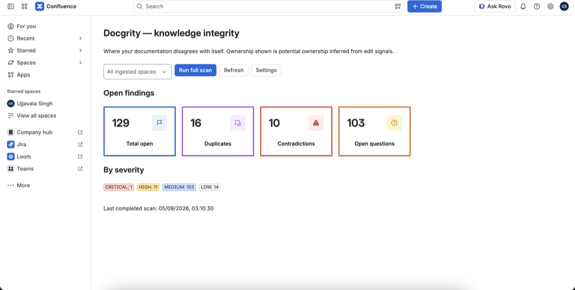 Docgrity overview dashboard showing 129 open findings as colour-coded tiles with severity breakdown