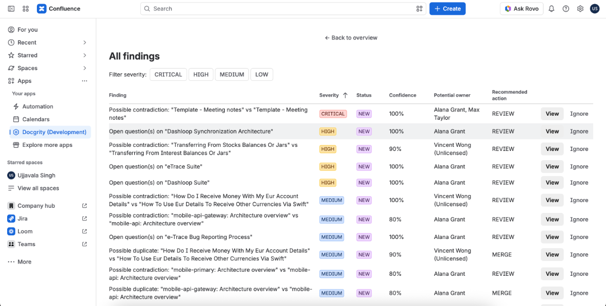 All findings list with severity, confidence, potential owner and recommended action columns